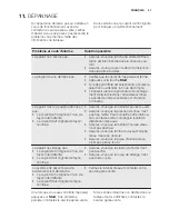 Preview for 47 page of Electrolux ESI5201LOX User Manual