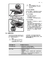 Preview for 15 page of Electrolux ESI5550LAX User Manual