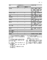 Preview for 19 page of Electrolux ESI5550LAX User Manual