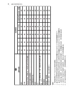 Preview for 22 page of Electrolux ESI5550LAX User Manual