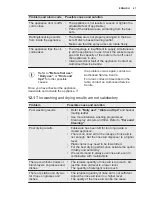 Preview for 41 page of Electrolux ESI5550LAX User Manual