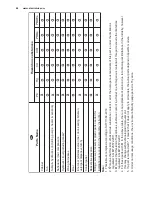 Preview for 44 page of Electrolux ESI5550LAX User Manual