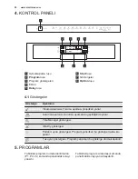 Preview for 50 page of Electrolux ESI5550LAX User Manual