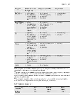 Preview for 51 page of Electrolux ESI5550LAX User Manual