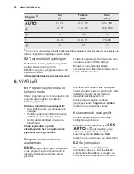 Preview for 52 page of Electrolux ESI5550LAX User Manual