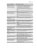 Preview for 63 page of Electrolux ESI5550LAX User Manual