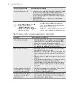 Preview for 64 page of Electrolux ESI5550LAX User Manual