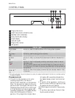 Preview for 4 page of Electrolux ESI64060 User Manual