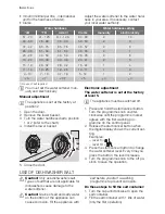 Preview for 6 page of Electrolux ESI64060 User Manual