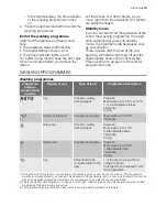 Preview for 13 page of Electrolux ESI64060 User Manual