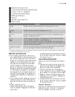 Preview for 23 page of Electrolux ESI64060 User Manual