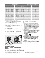 Preview for 25 page of Electrolux ESI64060 User Manual