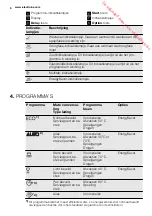 Preview for 6 page of Electrolux ESI6515LAK User Manual