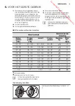 Preview for 9 page of Electrolux ESI6515LAK User Manual