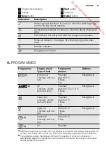 Preview for 23 page of Electrolux ESI6515LAK User Manual