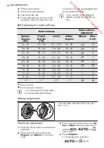 Preview for 26 page of Electrolux ESI6515LAK User Manual