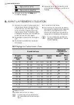 Preview for 42 page of Electrolux ESI6515LAK User Manual