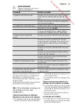 Preview for 49 page of Electrolux ESI6515LAK User Manual