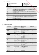 Preview for 56 page of Electrolux ESI6515LAK User Manual