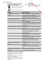 Preview for 66 page of Electrolux ESI6515LAK User Manual