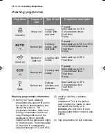 Preview for 28 page of Electrolux ESI66050 User Manual