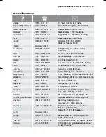 Preview for 43 page of Electrolux ESI66050 User Manual