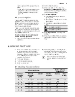 Preview for 9 page of Electrolux ESL 4550RO User Manual