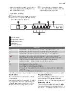 Preview for 5 page of Electrolux ESL 65070 User Manual