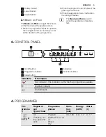 Preview for 5 page of Electrolux ESL 65070R User Manual