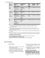 Preview for 6 page of Electrolux ESL 65070R User Manual