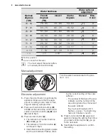 Preview for 8 page of Electrolux ESL 65070R User Manual