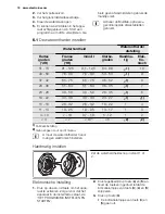 Preview for 10 page of Electrolux ESL 6552 User Manual