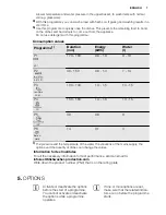 Preview for 7 page of Electrolux ESL 6552RO User Manual