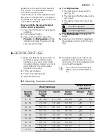 Preview for 9 page of Electrolux ESL 6552RO User Manual