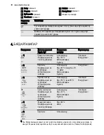 Preview for 22 page of Electrolux ESL 6552RO User Manual