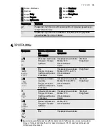 Preview for 39 page of Electrolux ESL 6552RO User Manual