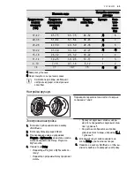 Preview for 43 page of Electrolux ESL 6552RO User Manual