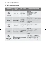 Preview for 28 page of Electrolux ESL 66010 User Manual