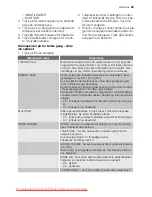 Preview for 29 page of Electrolux ESL 68060 User Manual