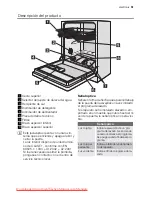 Preview for 51 page of Electrolux ESL 68060 User Manual