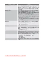 Preview for 53 page of Electrolux ESL 68060 User Manual