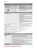 Preview for 68 page of Electrolux ESL 68060 User Manual