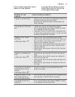 Preview for 59 page of Electrolux ESL5310LO User Manual