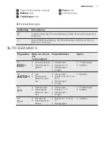 Preview for 7 page of Electrolux ESL5340LO User Manual