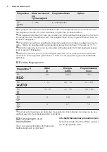 Preview for 8 page of Electrolux ESL5340LO User Manual