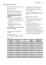 Preview for 9 page of Electrolux ESL5340LO User Manual