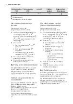 Preview for 10 page of Electrolux ESL5340LO User Manual