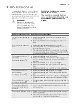 Preview for 37 page of Electrolux ESL5340LO User Manual