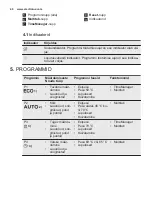 Preview for 46 page of Electrolux ESL5340LO User Manual