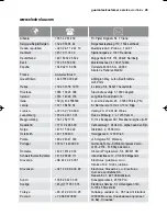 Preview for 45 page of Electrolux ESL64010 User Manual